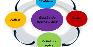 Análise Preliminar de Riscos - APR